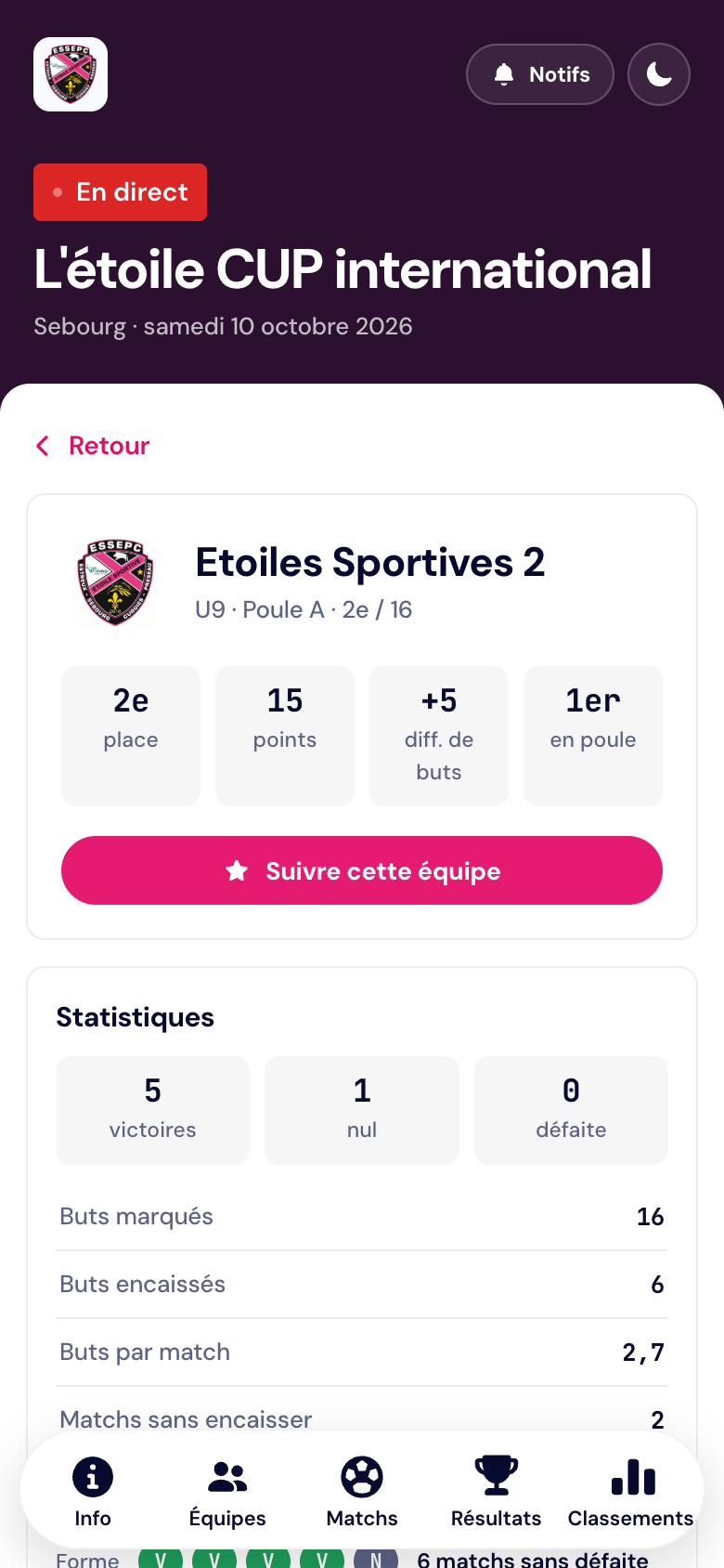 Page publique Footastic CUP sur téléphone : la fiche d’une équipe avec ses statistiques