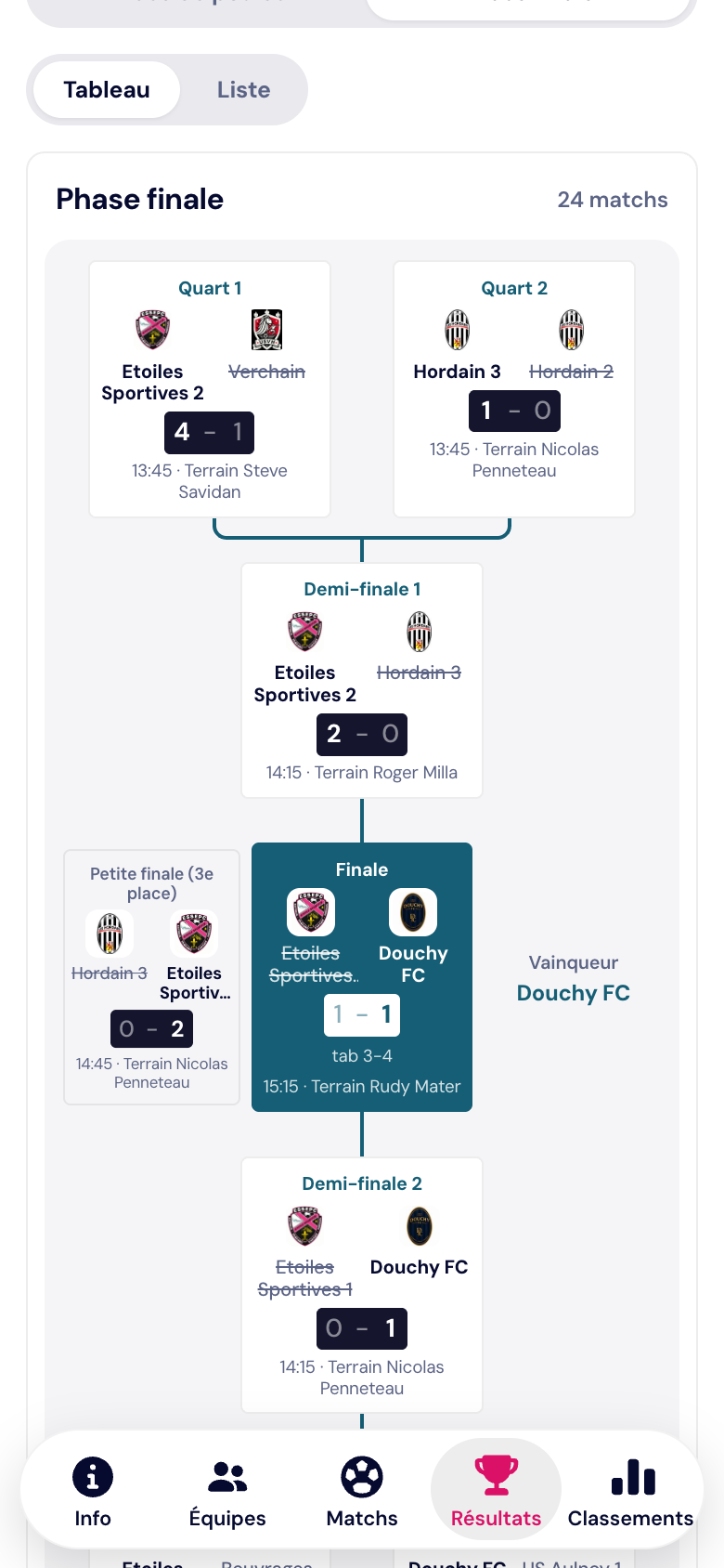 Page publique Footastic CUP sur téléphone : la finale et le vainqueur du tournoi